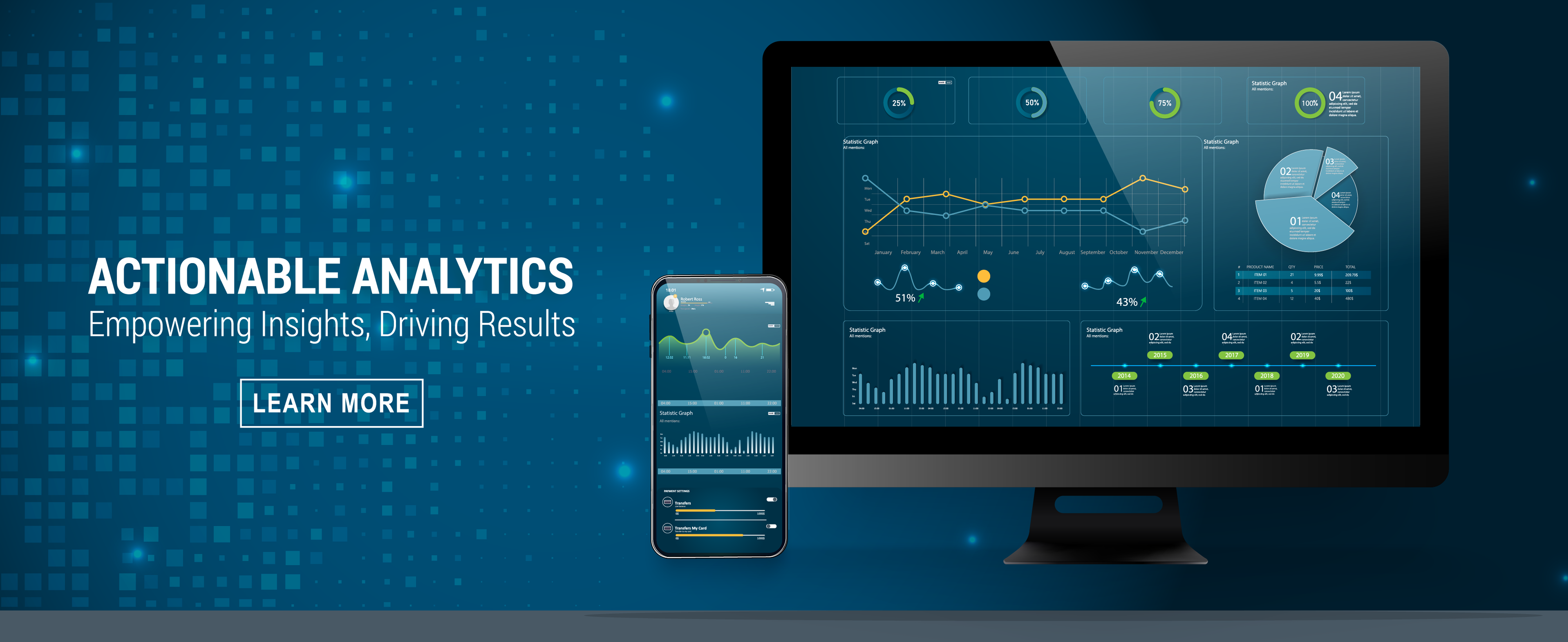 Actionable Analytics